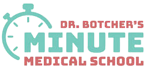 Dr. Botcher's Minute Medical School