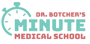 Dr. Botcher's Minute Medical School